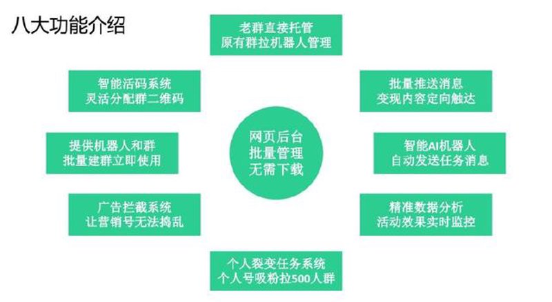 AI站群程序：互联网营销的新利器